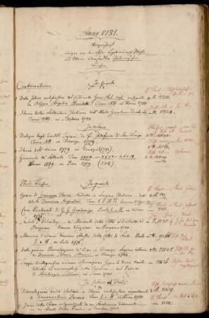Verzeichniß einiger von den Hhn. Legations rath Mühl aus Wien übersandten italienischen Bücher.