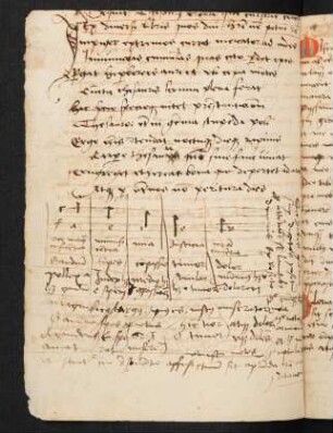 Considerationes XII ad intelligentiam compendiosissimam canticordi (Auszug)