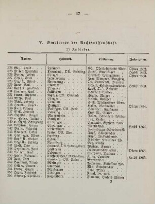 17-19, V. Studirende der Rechtswissenschaft