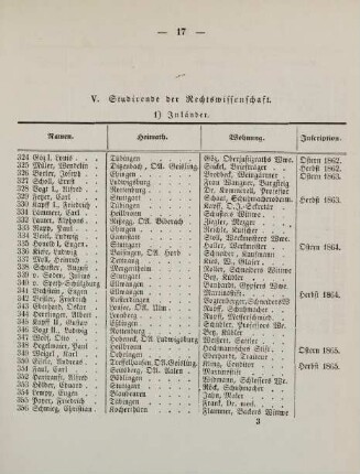 17-19, V. Studirende der Rechtswissenschaft