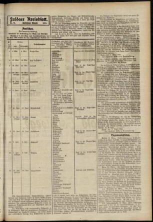 Dritte Ausgabe vom Samstag, den 29. März 1913.