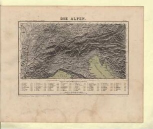Die Alpen