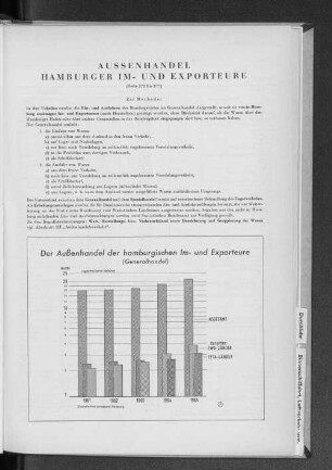 Aussenhandel Hamburger Im- und Exporteure