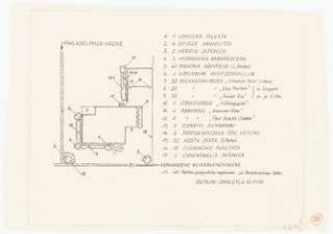 Hausgarten, Berlin-Dahlem: Pflanzplan