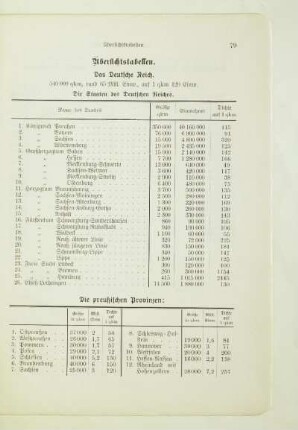 Die Preußischen Provinzen