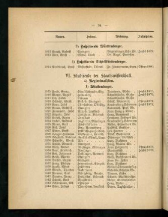34-36, VI. Studirende der Staatswissenschaft