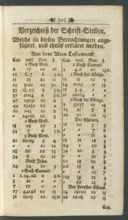 Verzeichniß der Schrift-Stellen, Welche in diesen Betrachtungen angeführet, und theils erkläret werden