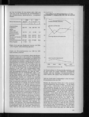 Schaubild 5: Erwerbstätige nach Wirtschaftsbereichen in % aller Erwerbstätigen in Hamburg 1939, 1946, 1950, 1961 und 1970
