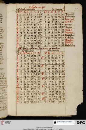 Verschiedene astronomische und arithmetische Tabellen
