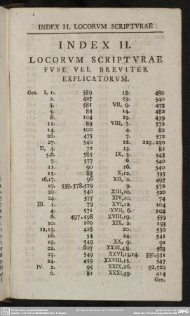 Index II. Locorum Scripturae Fuse Vel Breviter Explicatorum