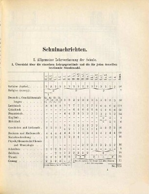 Harmonische Strahlen und Punkte, 1 = 1894 - 95