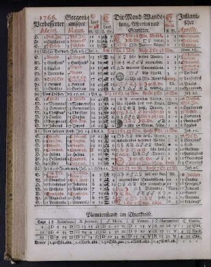 1766. Verbesserter Majus.