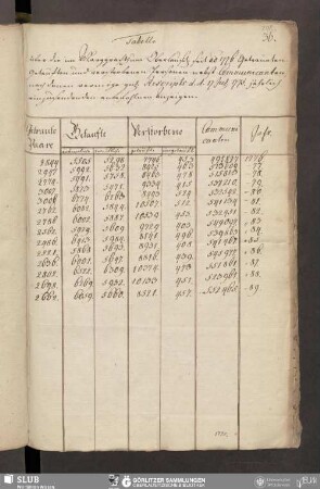 [Nr. 36-40]