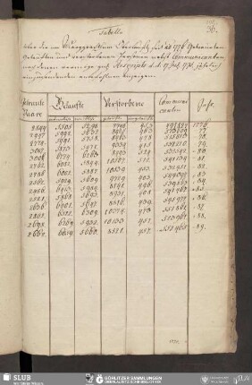 [Nr. 36-40]