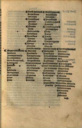 Jacobi Stapulensis introductio in Ethicen Aristotelis : ad studiosum viru[m] Germanu[m] de Ganay, decanu[m] Bellouacensem ...