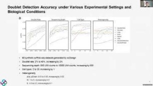 Benchmarking computational doublet-detection methods for single-cell RNA sequencing data