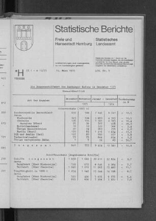 Die Binnenschiffahrt des Hamburger Hafens im Dezember 1975 : Lfd. Nr. 5