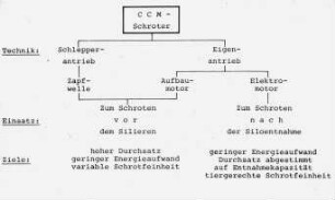 CCM-Schroter