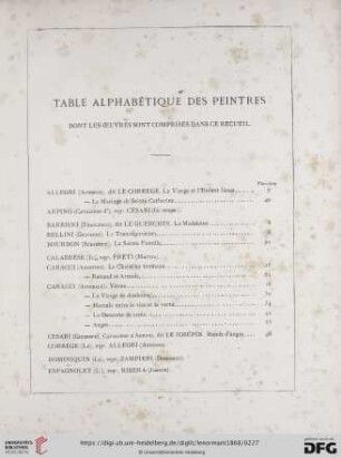 Table alphabétique des peintres