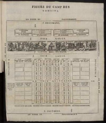 Figure Du Camp Des Romains