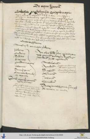 [48r] De origine hymnorum