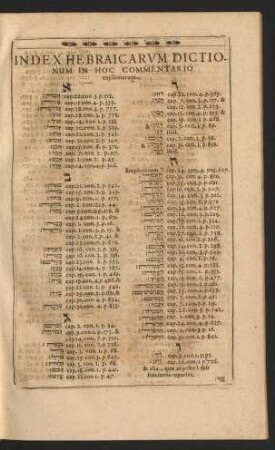 Index Hebraicarum Dictionum In Hoc Commentario explicatarum.