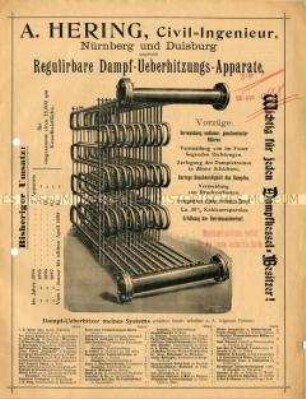 Regulierbare Dampf-Überhitzungs-Apparate