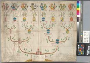 Proband: Boenen, Theodore Wilhelmine Leopoldine von; Vater: Boenen, Wilhelm Ludolph? von; Mutter: Recke, Anna Josina Juliana Catharina Johanna Theodora? von der: Fröndenberg, Stift