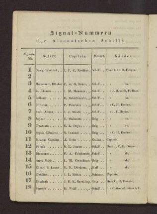 Signal-Nummern der Altonaischen Schiffe