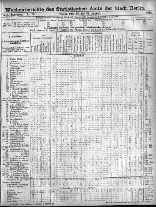 Nr. 35, Mit No. 37, 1912/09/15