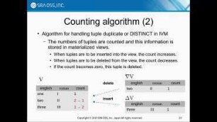 Toward Implementing Incremental View Maintenance on PostgreSQL