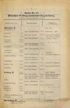 Paul Hildebrand's Radfahrer-Reisebuch, 18. München - Erding - Landshut - Regensburg
