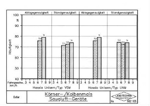 Körner-/Kolbenmais Saugluft-Geräte