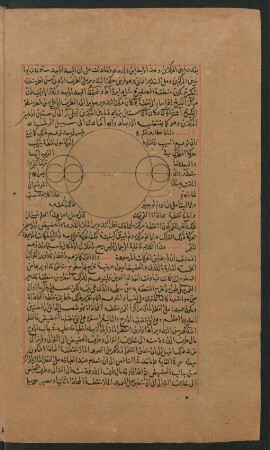 Illustration: f. 53v-54v