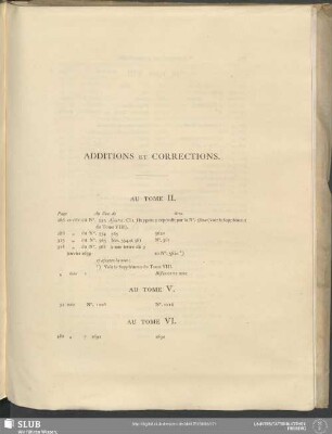 Additions Et Corrections