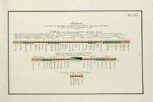 WHK 36 Sammlung von Schlachtordnungen: Schlachtordnung der Kaiserlichen und ihrer Verbündeten gegen die Franzosen im Reich, 18. September 1707