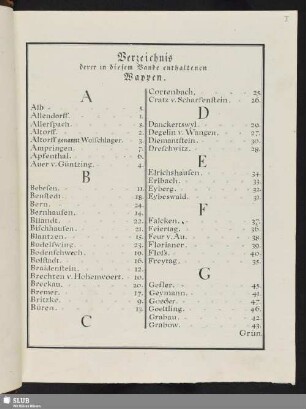 Verzeichniß derer in diesem Bande enthaltenen Wappen
