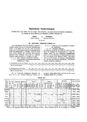 1871/1880, 2: Statistische Nachweisungen, betreffend die im Jahre ... vollendeten und abgerechneten, beziehungsweise nur vollendeten preußischen Staatsbauten aus dem Gebiete des Hochbaues