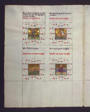 Gradbilder (Prognose) zum Sternbild Krebs: 1. freier Mann; 2. träger Mensch; 3. unnützer Mensch; 4. träger Mensch