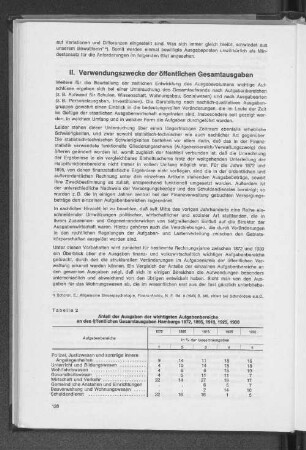 II. Verwendungszwecke der öffentlichen Gesamtausgaben