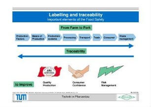 Labelling and traceability - Important elements of the Food Safety