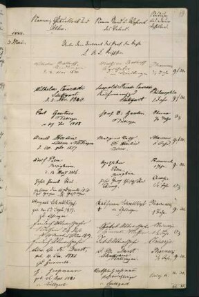 Sommersemester 1844 und Wintersemester 1844/1845. Rektorat August Ludwig Reyscher