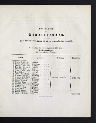 7-27 Verzeichnis der Studierenden