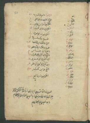 zu jedem Buchstaben des Alphabets in abğad-Reihenfolge ein Eigenname