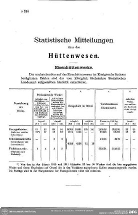 Hüttenwesen