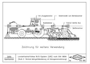 Landwirtschaftliches BUS-System (LBS) nach DIN 9684 (Stufe 2: Zentrale Mehrgerätebedienung mit Managementanbindung