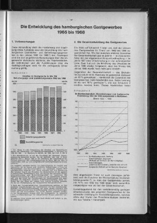 Die Entwicklung des hamburgischen Gastgewerbes 1965 bis 1968