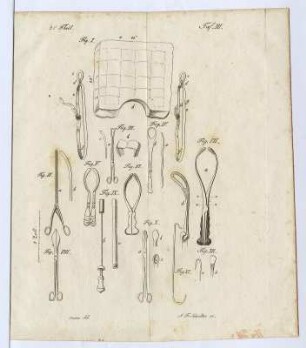 Gynäkologische Instrumente, Tafel III.
