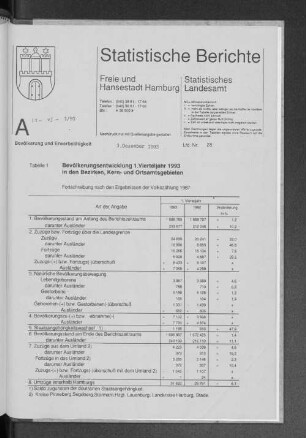 Bevölkerungsentwicklung 1. Vierteljahr 1993 in den Bezirken, Kern- und Ortsamtsgebieten : Lfd. Nr. 28