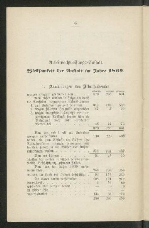Arbeitsnachweisungs=Anstalt. Wirksamkeit der Anstalt im Jahre 1869.